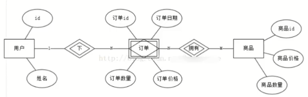 ER 图形式